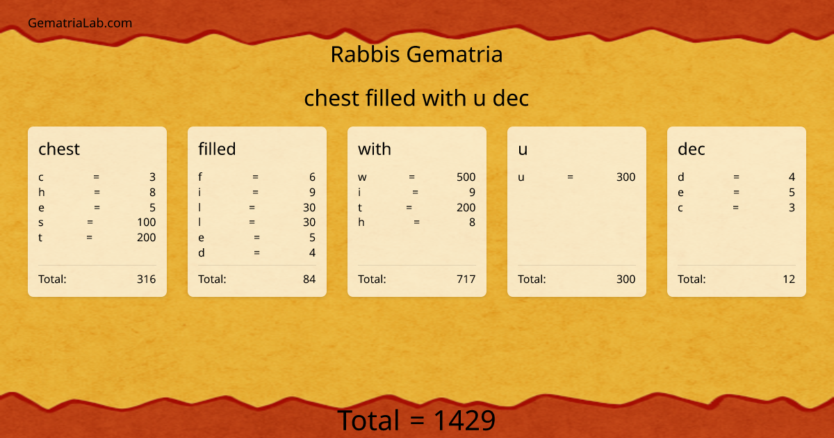 chest filled with u dec in rabbis Gematria